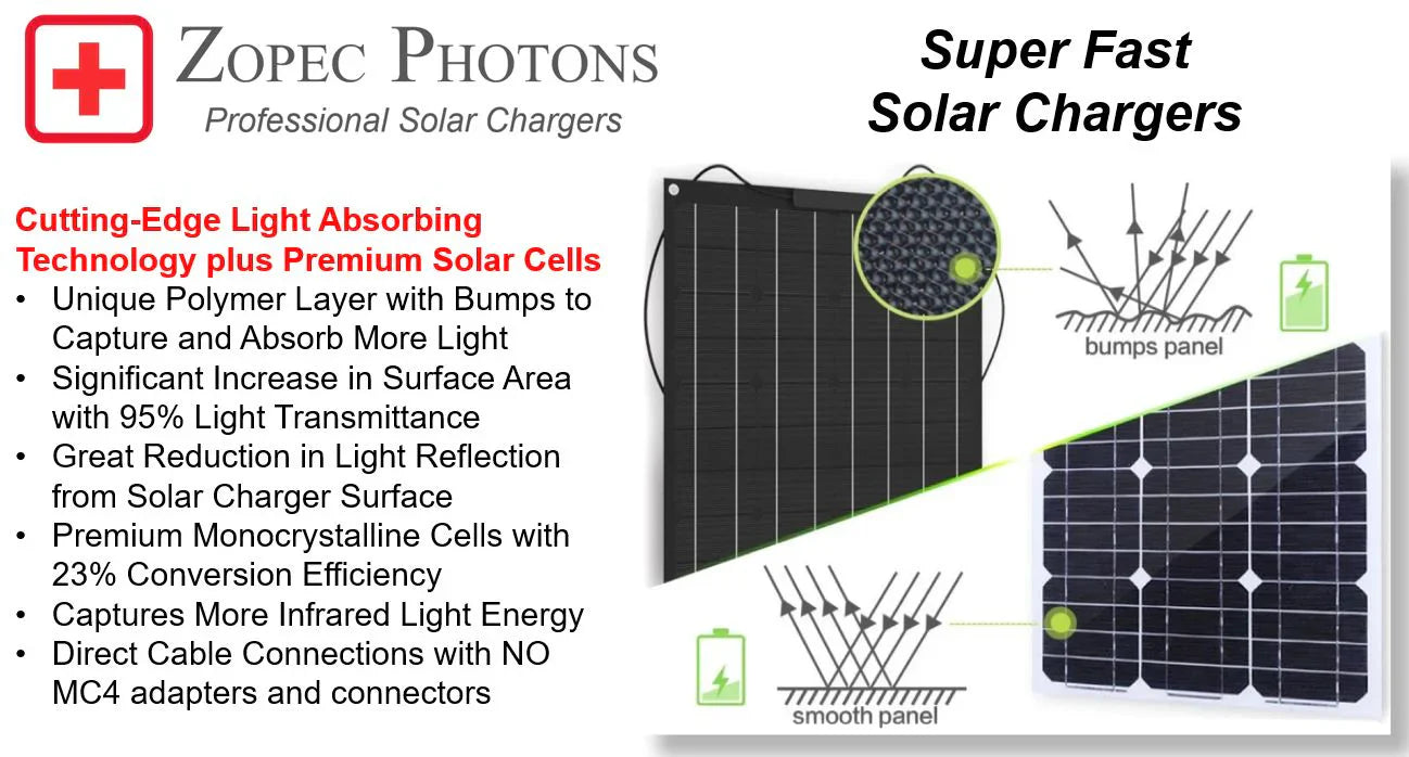 Zopec PHOTONS 60 Pro SMART Solar Charger