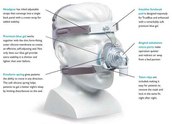TrueBlue Nasal Mask