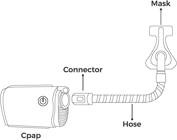 ZephAir CPAP Hose Connector for AirMini