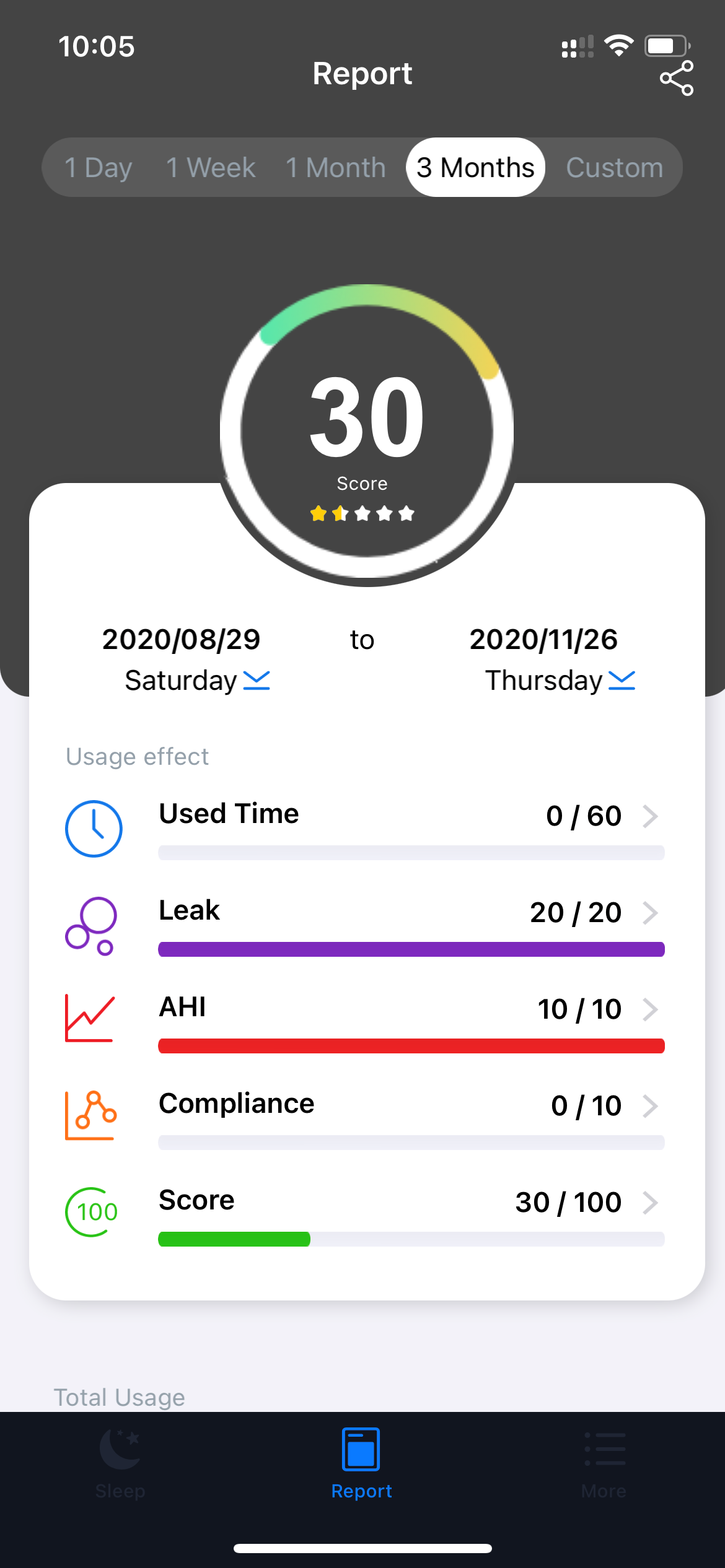 BMC M1 Mini Automatic Travel CPAP machine and BMC mask