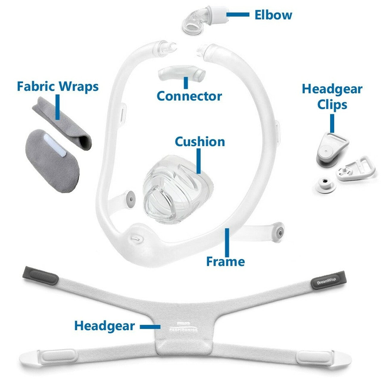 Philips DreamWisp, Nasal Mask Frame Connector